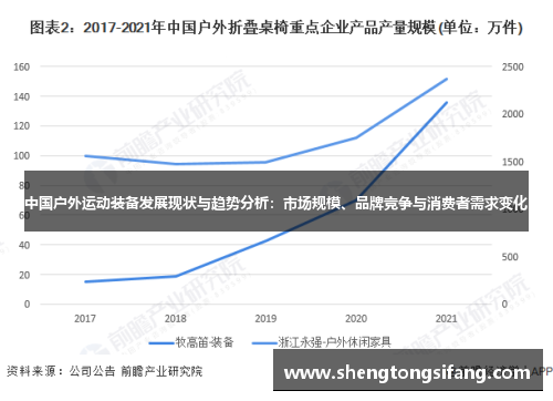 中国户外运动装备发展现状与趋势分析：市场规模、品牌竞争与消费者需求变化