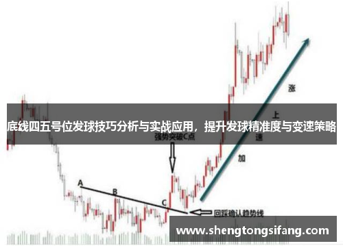 底线四五号位发球技巧分析与实战应用，提升发球精准度与变速策略